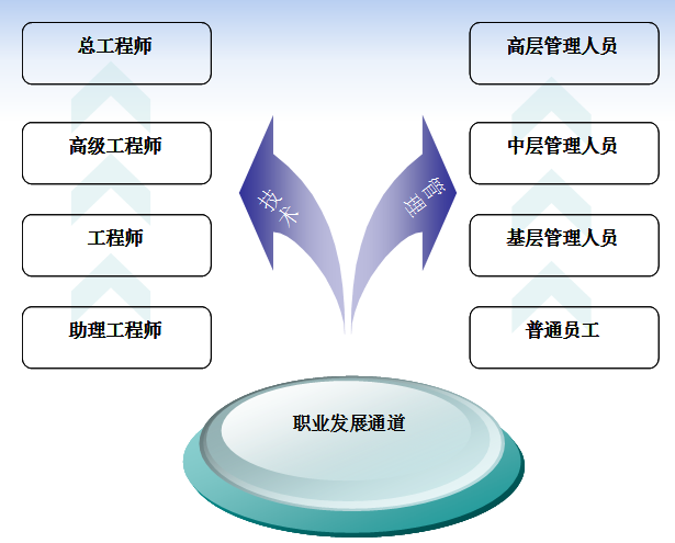 MG����ͻ��(�й���)�ٷ���վ