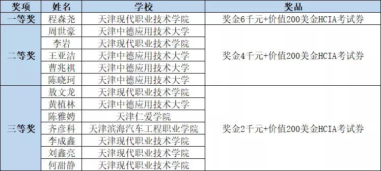 MG����ͻ��(�й���)�ٷ���վ