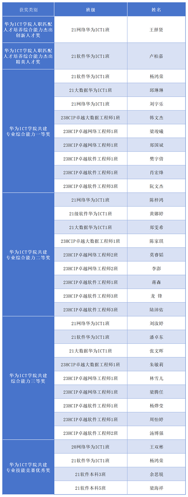 MG����ͻ��(�й���)�ٷ���վ